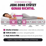 Wendematratze H2 und H3 – Bild 3